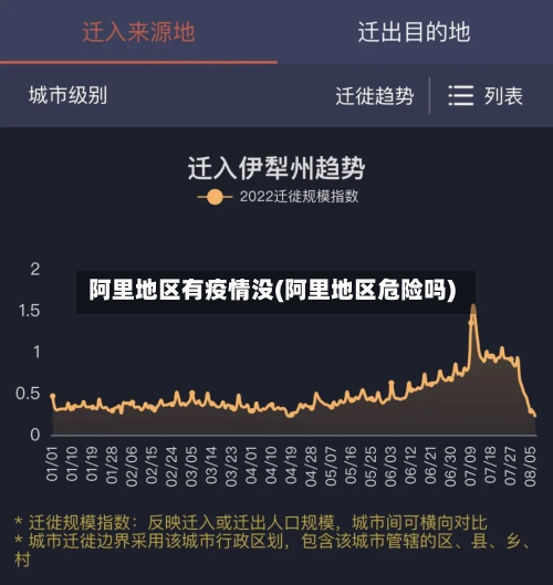 阿里地区有疫情没(阿里地区危险吗)