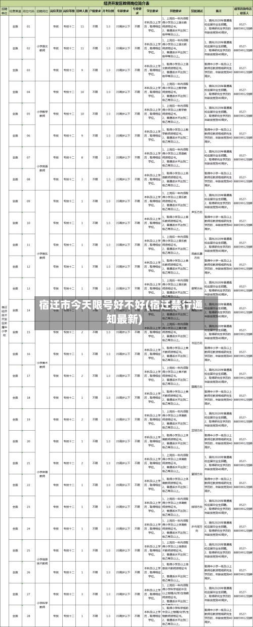 宿迁市今天限号好不好(宿迁禁行通知最新)