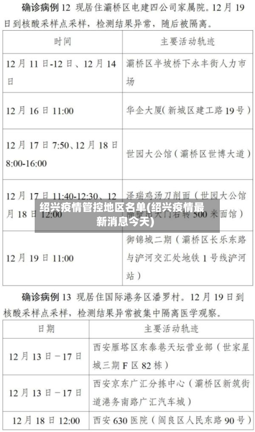 绍兴疫情管控地区名单(绍兴疫情最新消息今天)-第3张图片
