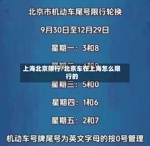 上海北京限行/北京车在上海怎么限行的