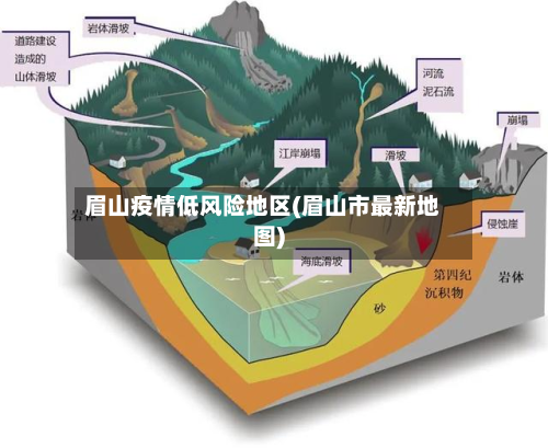 眉山疫情低风险地区(眉山市最新地图)-第2张图片