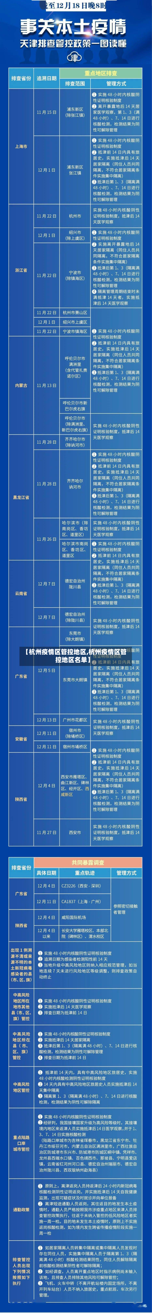 【杭州疫情区管控地区,杭州疫情区管控地区名单】-第2张图片