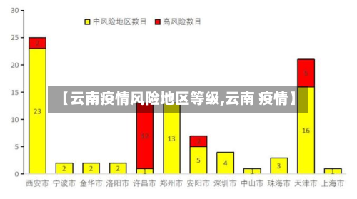 【云南疫情风险地区等级,云南 疫情】-第2张图片