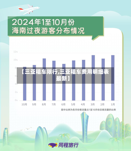 【三亚租车限行,三亚租车费用明细表最新】-第2张图片