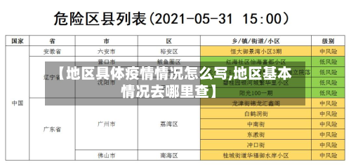 【地区具体疫情情况怎么写,地区基本情况去哪里查】