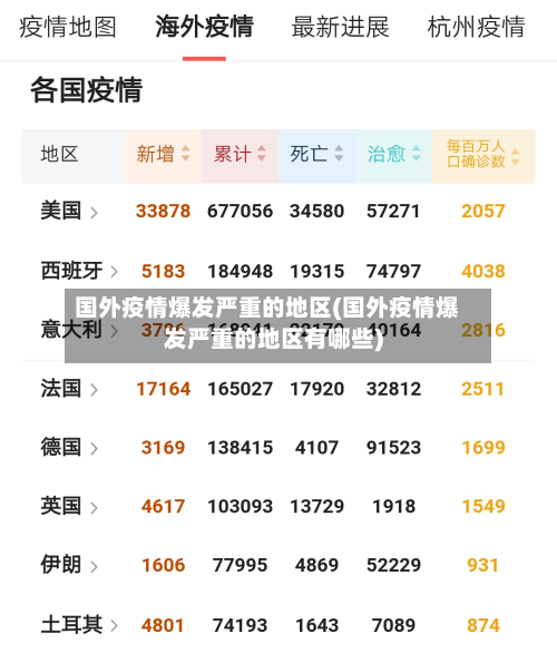 国外疫情爆发严重的地区(国外疫情爆发严重的地区有哪些)