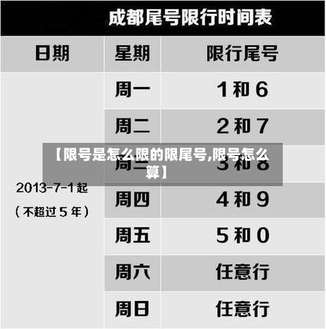【限号是怎么限的限尾号,限号怎么算】-第2张图片
