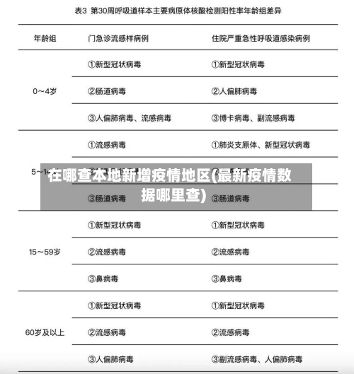 在哪查本地新增疫情地区(最新疫情数据哪里查)-第3张图片