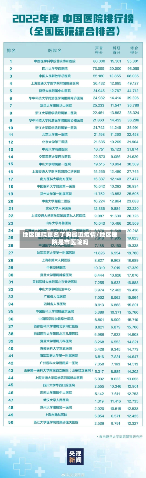 地区医院更名了吗最近疫情/地区医院是市医院吗