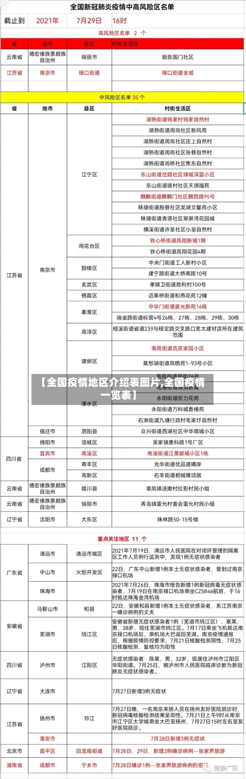 【全国疫情地区介绍表图片,全国疫情一览表】