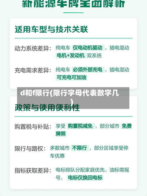 d和f限行(限行字母代表数字几)