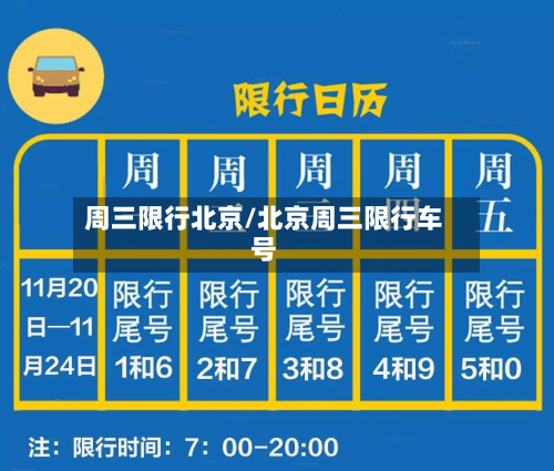 周三限行北京/北京周三限行车号
