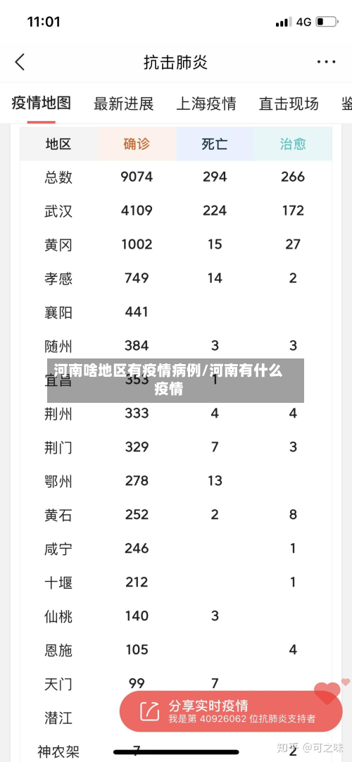 河南啥地区有疫情病例/河南有什么疫情