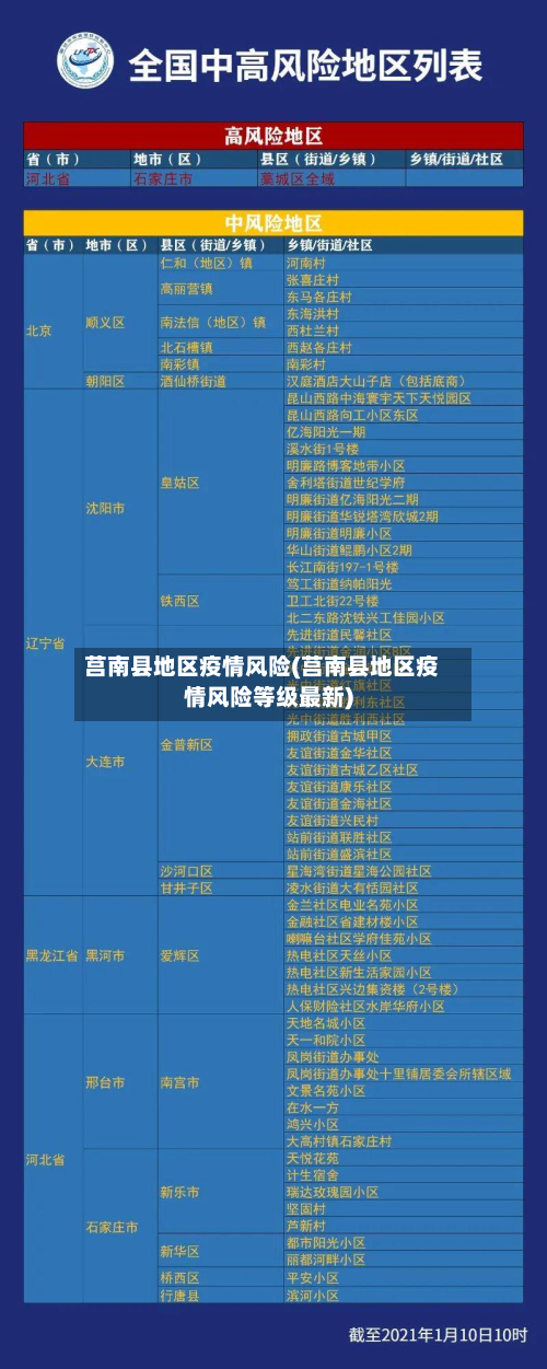 莒南县地区疫情风险(莒南县地区疫情风险等级最新)-第3张图片