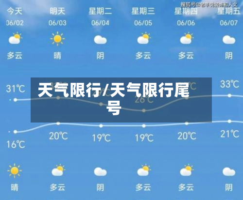 天气限行/天气限行尾号-第1张图片