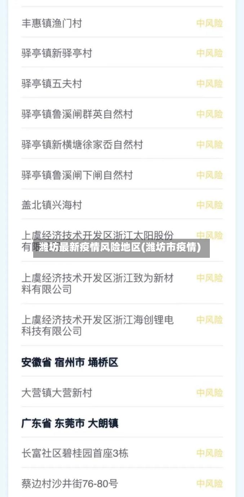 潍坊最新疫情风险地区(潍坊市疫情)-第2张图片