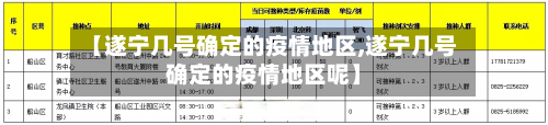 【遂宁几号确定的疫情地区,遂宁几号确定的疫情地区呢】