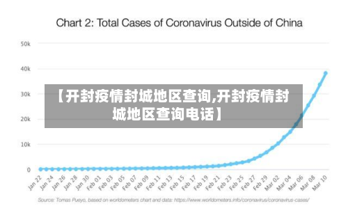 【开封疫情封城地区查询,开封疫情封城地区查询电话】