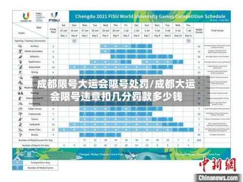 成都限号大运会限号处罚/成都大运会限号违章扣几分罚款多少钱