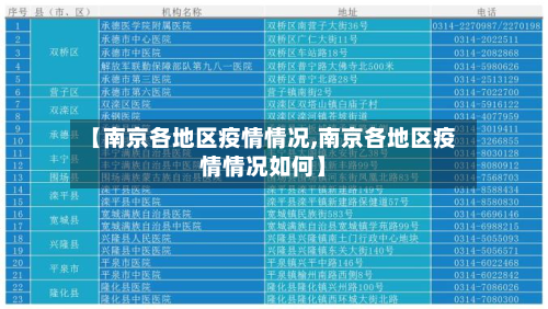 【南京各地区疫情情况,南京各地区疫情情况如何】