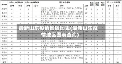 最新山东疫情地区图表(最新山东疫情地区图表查询)-第2张图片