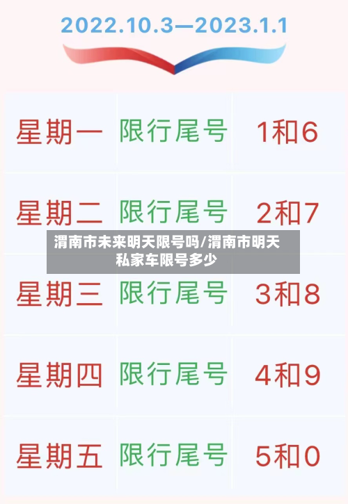 渭南市未来明天限号吗/渭南市明天私家车限号多少-第2张图片
