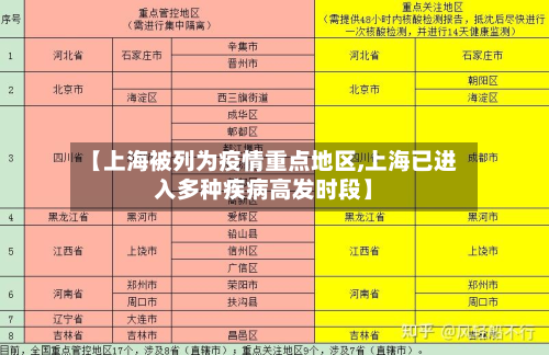 【上海被列为疫情重点地区,上海已进入多种疾病高发时段】