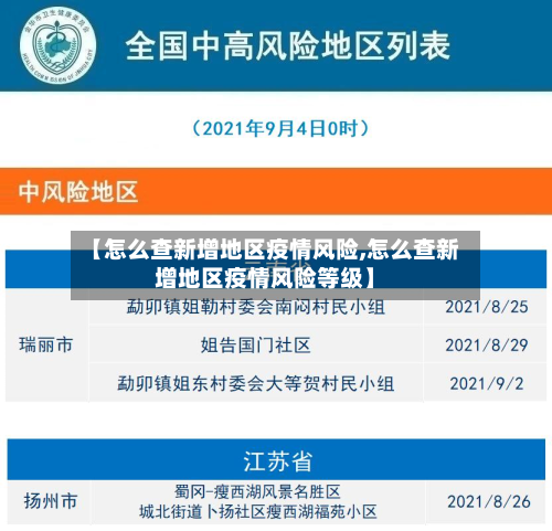 【怎么查新增地区疫情风险,怎么查新增地区疫情风险等级】-第2张图片