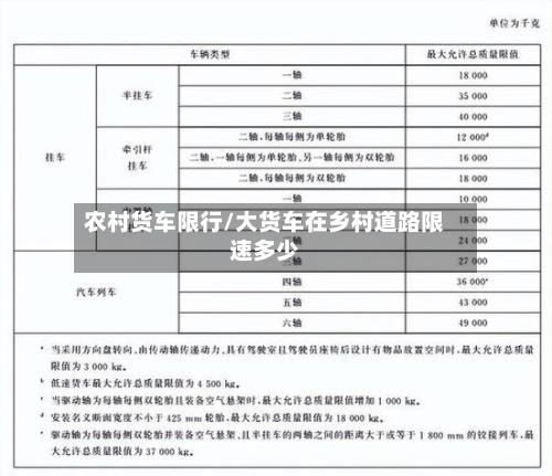 农村货车限行/大货车在乡村道路限速多少-第2张图片