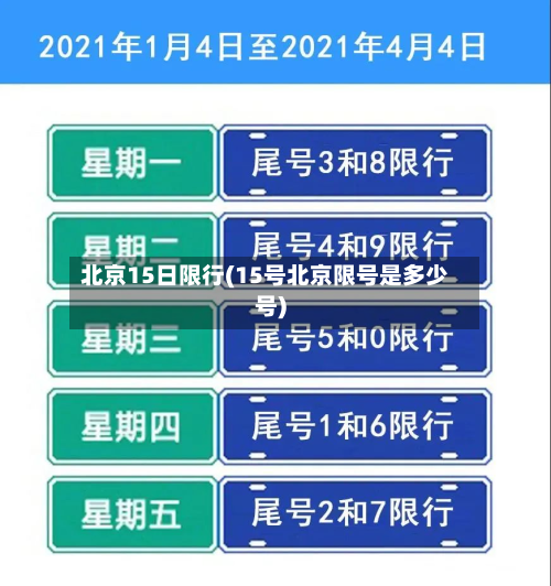 北京15日限行(15号北京限号是多少号)-第2张图片