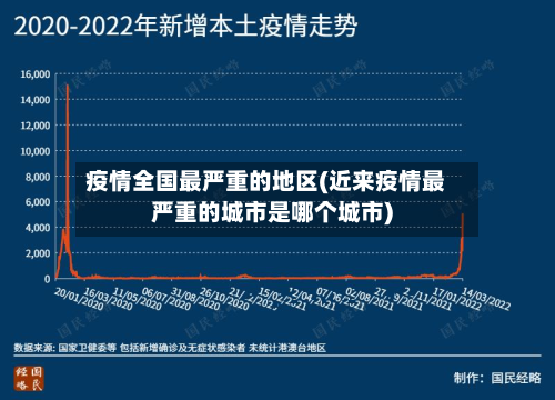 疫情全国最严重的地区(近来疫情最严重的城市是哪个城市)