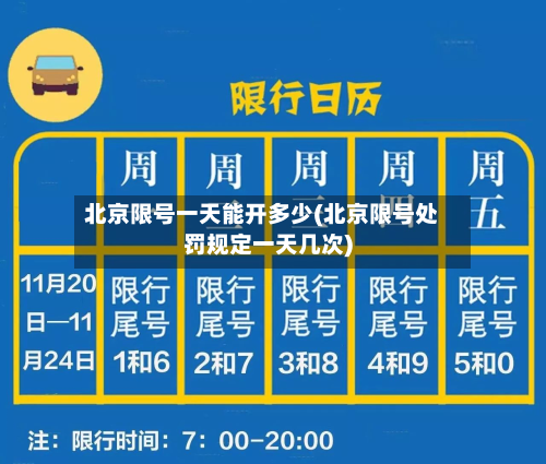 北京限号一天能开多少(北京限号处罚规定一天几次)