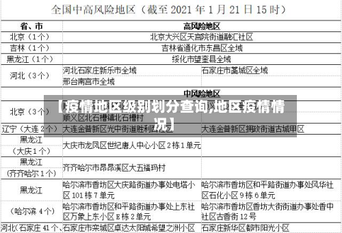 【疫情地区级别划分查询,地区疫情情况】-第2张图片