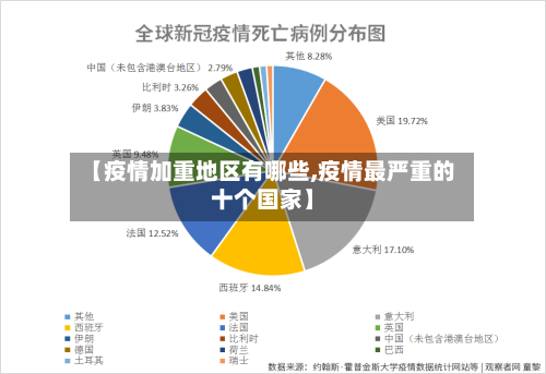 【疫情加重地区有哪些,疫情最严重的十个国家】-第2张图片