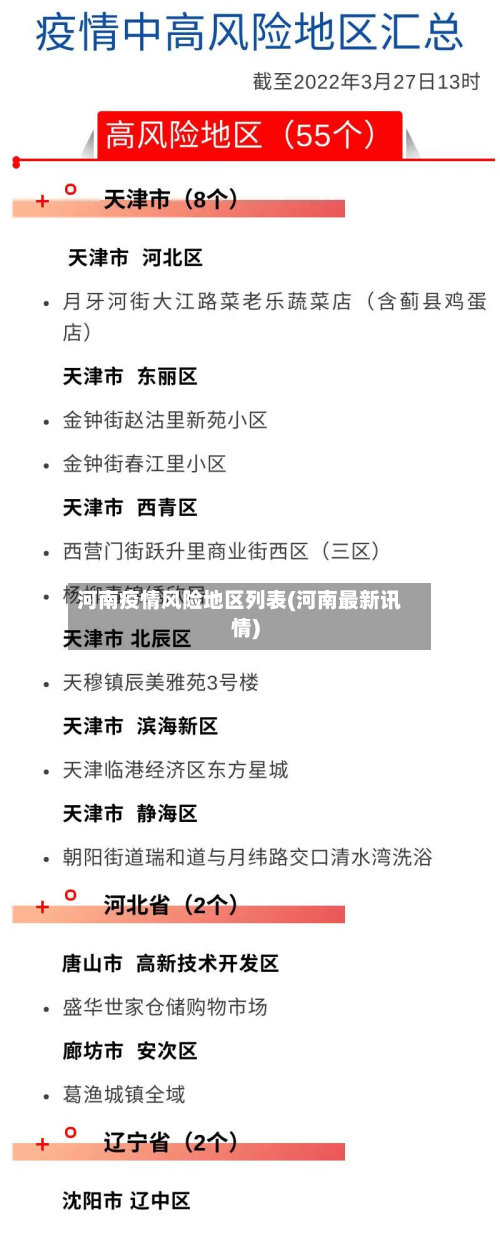 河南疫情风险地区列表(河南最新讯情)-第2张图片