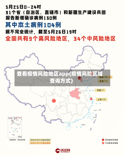 查看疫情风险地区app(疫情风险区域查询方式)-第2张图片
