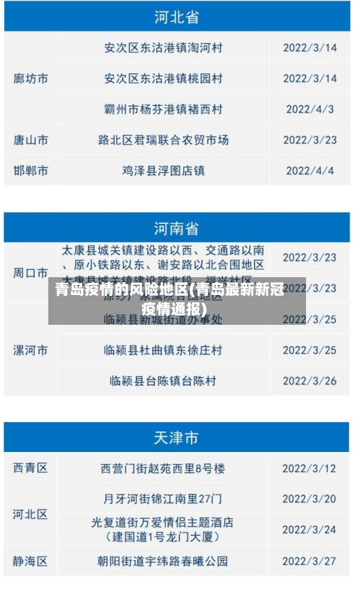 青岛疫情的风险地区(青岛最新新冠疫情通报)-第2张图片