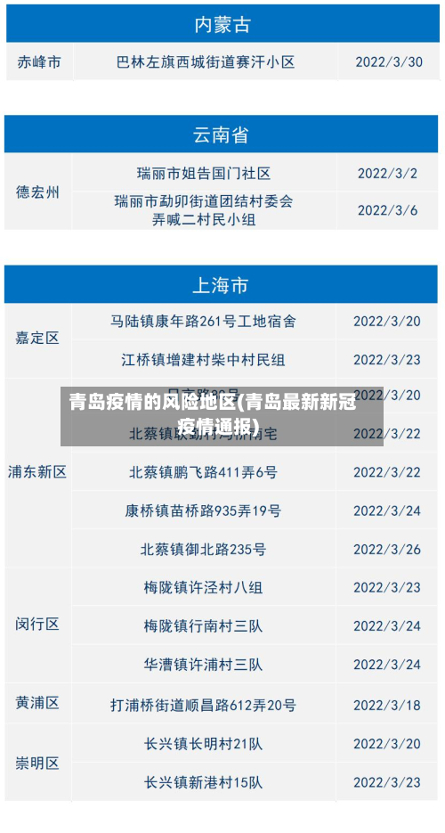 青岛疫情的风险地区(青岛最新新冠疫情通报)