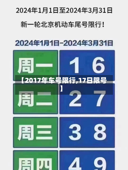 【2017年车号限行,17日限号】-第2张图片