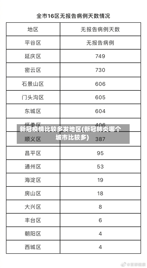 新冠疫情比较多发地区(新冠肺炎哪个城市比较多)