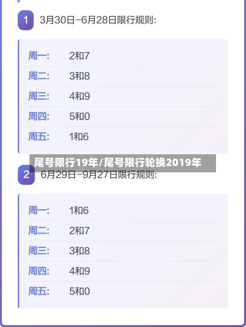 尾号限行19年/尾号限行轮换2019年