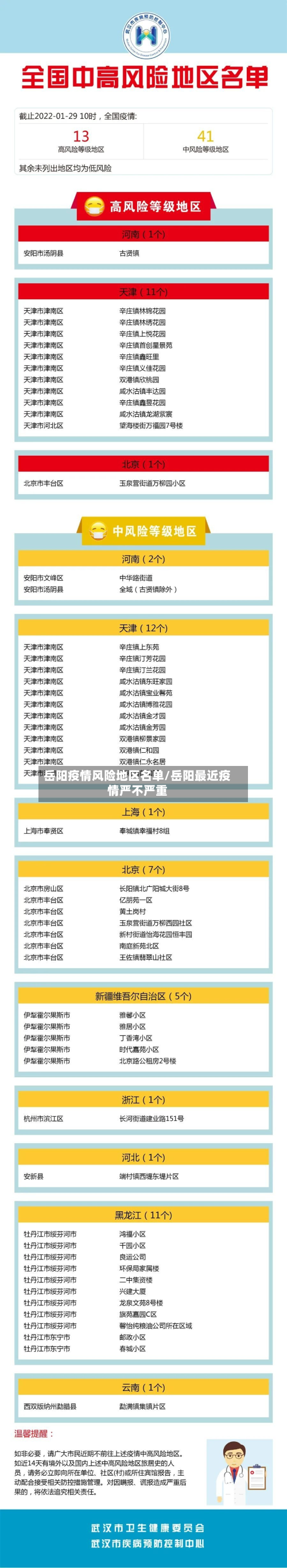 岳阳疫情风险地区名单/岳阳最近疫情严不严重