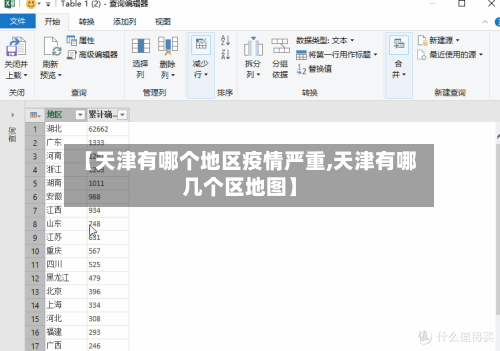 【天津有哪个地区疫情严重,天津有哪几个区地图】