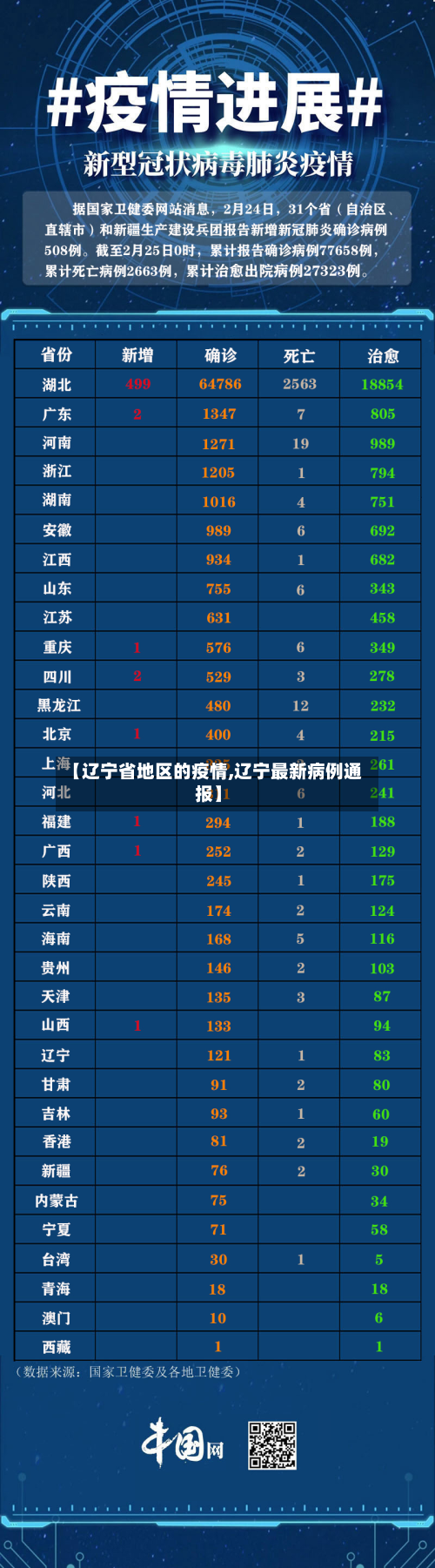 【辽宁省地区的疫情,辽宁最新病例通报】