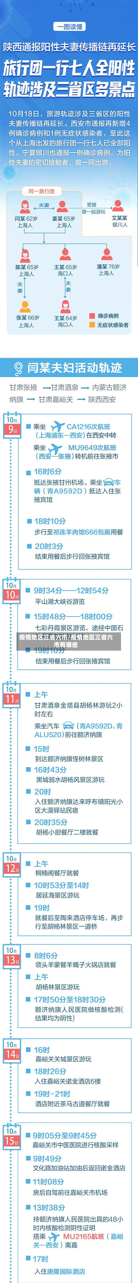疫情地区三省六市/疫情地区三省六市有哪些