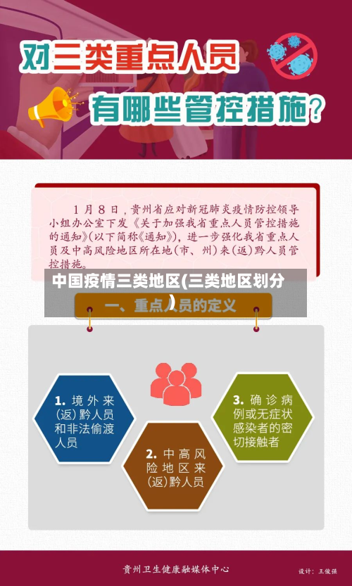 中国疫情三类地区(三类地区划分)