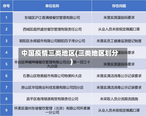 中国疫情三类地区(三类地区划分)-第3张图片