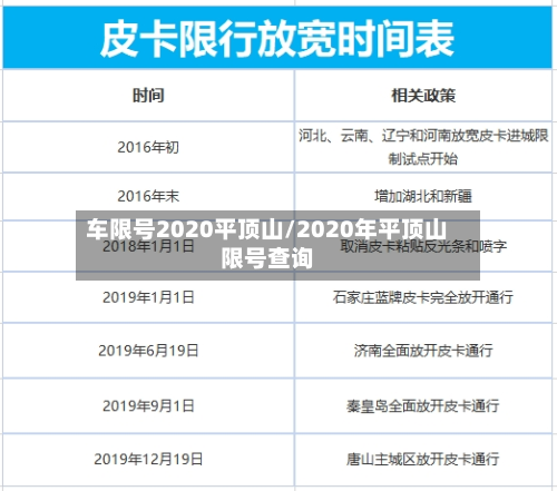 车限号2020平顶山/2020年平顶山限号查询-第2张图片