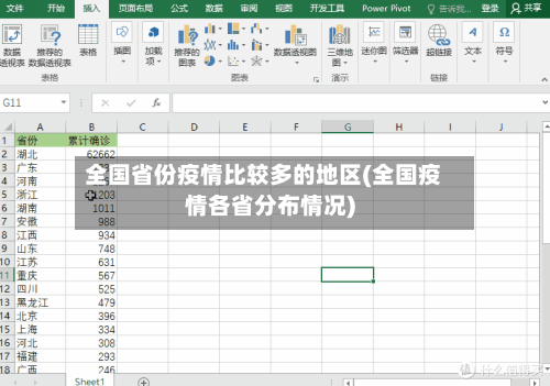 全国省份疫情比较多的地区(全国疫情各省分布情况)