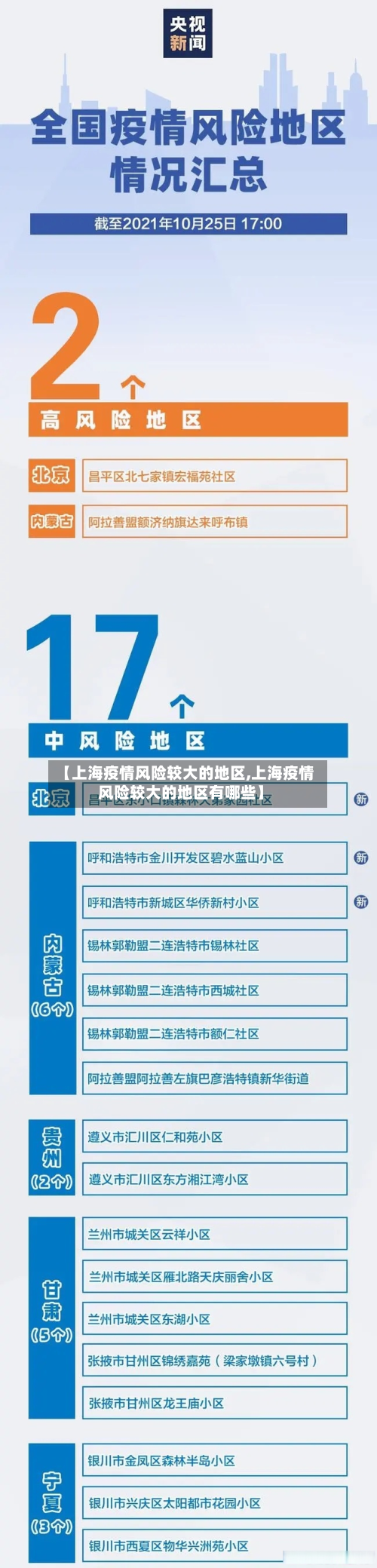 【上海疫情风险较大的地区,上海疫情风险较大的地区有哪些】